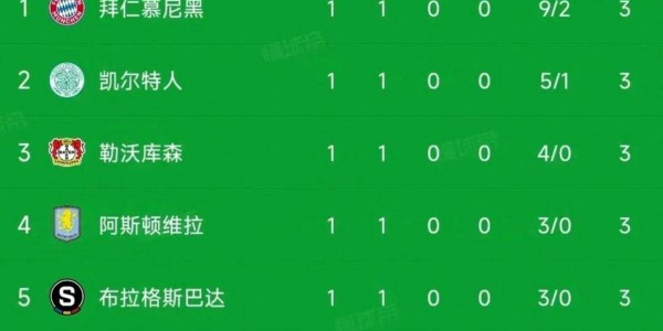 身价暴跌至9000万，马竞前锋仍硬刚巴萨阿森纳，欧冠表现惊艳打脸质疑