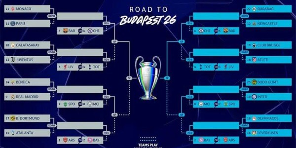 欧冠附加赛分析：皇马两将无缘再遇穆里尼奥，意甲三强别一起出局